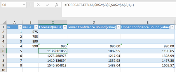 Excel table showing values for years 1 through 4 and then forecast values for years 5 through 8.