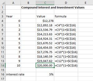 The Goal Seek solution, $12,278, equals the initial Investment compounded at 5% required to produce a $20,000 value at the beginning of period 10.