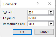 Figure A.16. Solving the “What if” question, how much does cash receipts need to increase to obtain an m ratio of .8% using Goal Seek by changing Cash Receipts.