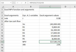 The NPV function for Green and Clean’s investment of $40,000 that produces four periods of return and then is salvaged in year 5.